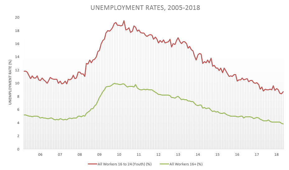 unemployment rate may 2018