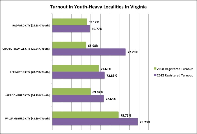 Young Voters Matter Analysis Of Millennial Turnout Support Live Updates Generation Progress Generation Progress